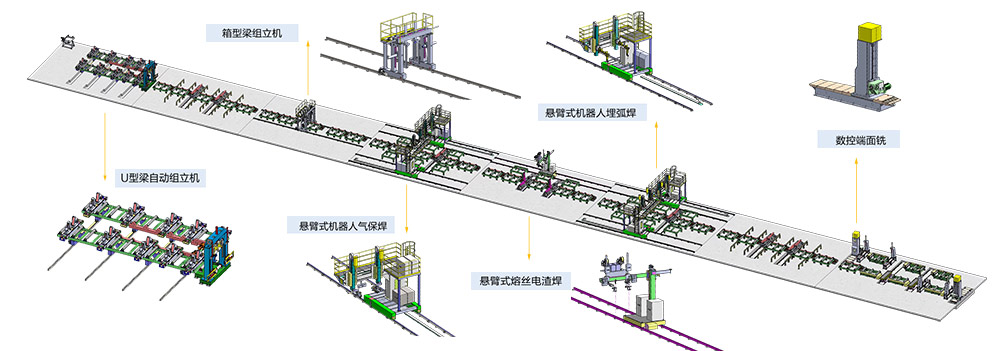 箱型梁生产线
